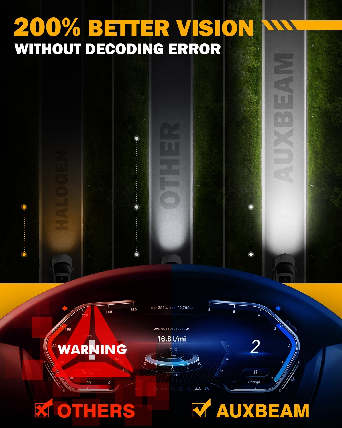 LED Car Lights - image 8