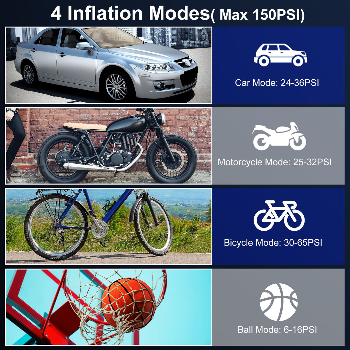 1Pc 140W 150PSI 21V Battery Powered Tire Inflator Cordless Air Inflator Digital Air Compressor With LED Light For Cars Motorcycles Bicycles Balls - image 8
