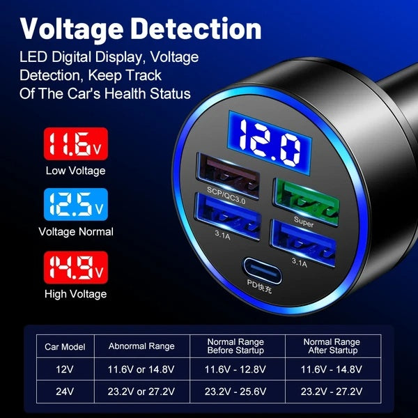 5 USB Port Super Fast Car Charger Adapter For Android Cell Phone - image 5