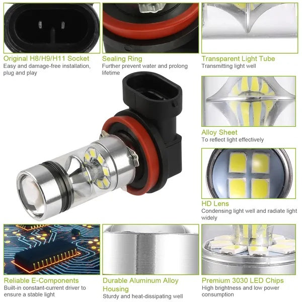 2PCS 1000lm 100W LED Fog DRL Light Bulb IP65 Water-Resistant 360 Degree Beam Angle 6000K White By Eggracks By Global Phoenix - image 4