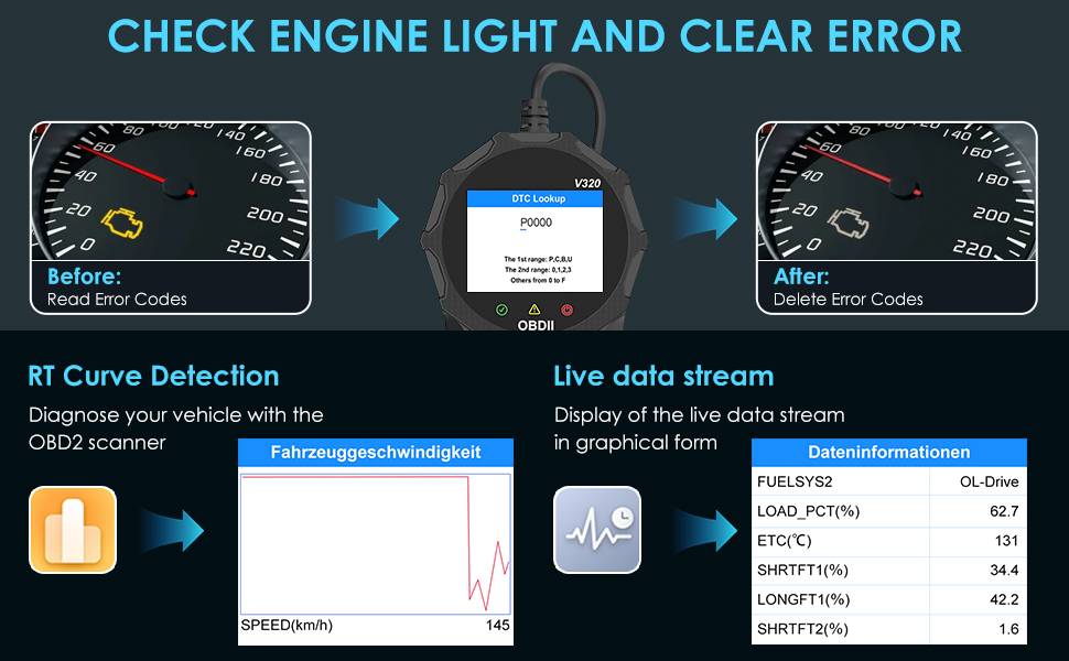 Automotive OBD2 Scanner OBD Code Reader Car Check Engine Fault Diagnostic Tool - image 2