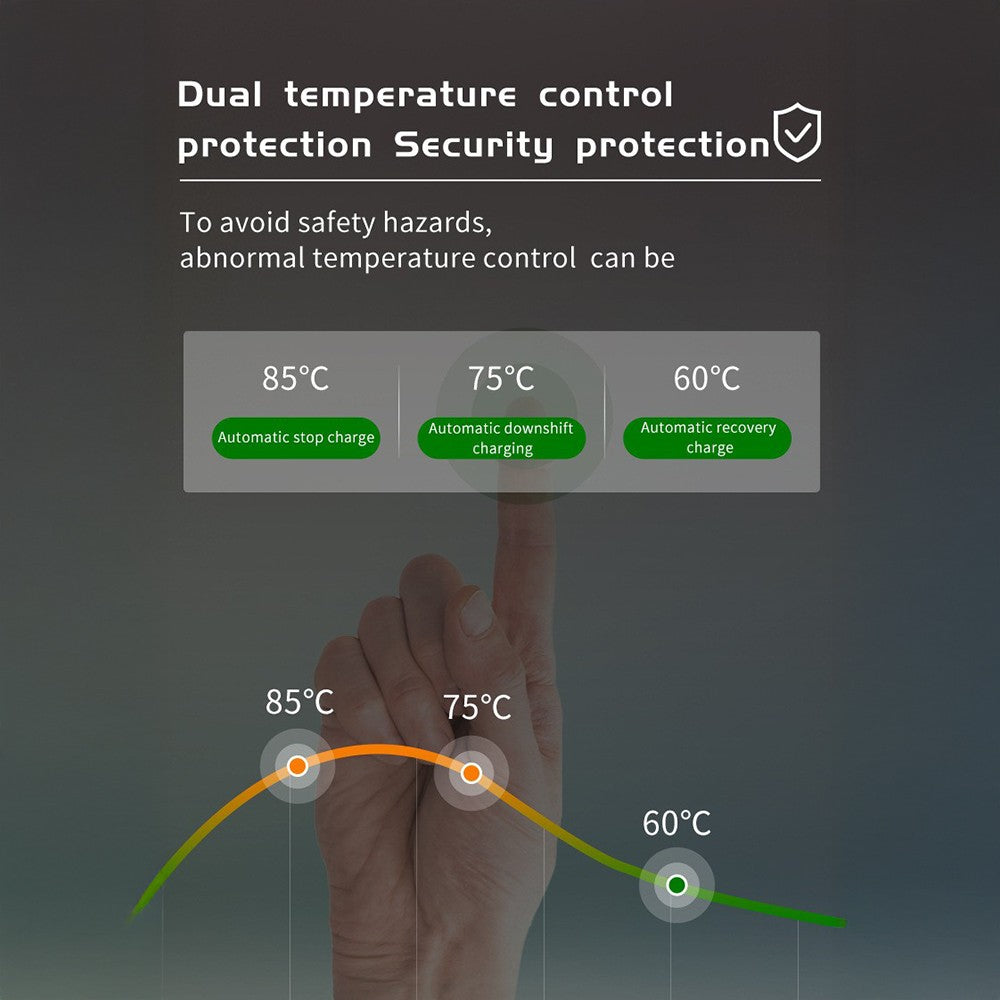 Portable 13A EV charger, UK plug to Type 2 – supplier infographic showing dual temperature control protection