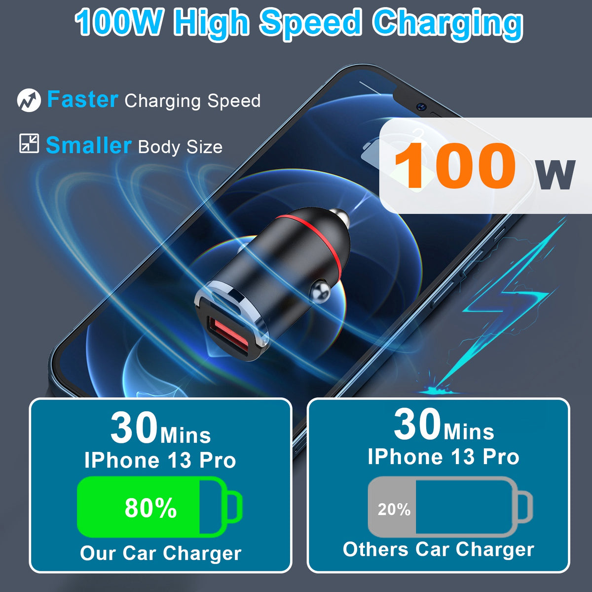 2Pcs 1,00W USB TypeC Car Charger QC4.0 PD3.0 USB Fast Charging Adapter Dual Port Car Cigarette Lighter Compatible With Phone Pad - image 9