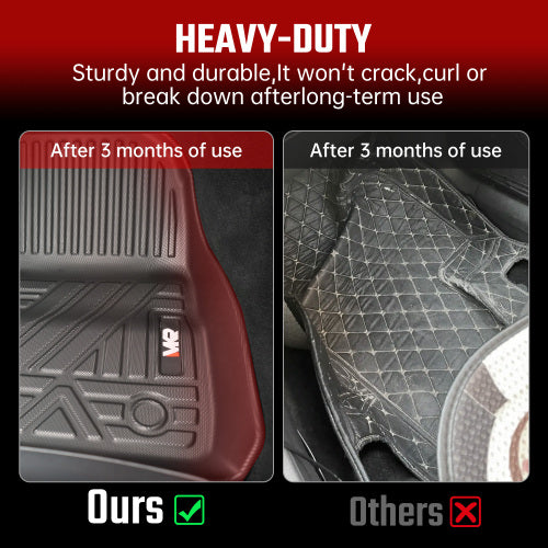 Odorless TPE Floor Mat For Tesla Model 3 2023-2025 6 PCS Waterproof Duty-Proof Fully Surrounded Floor Liner Protection Foot Pad - image 6