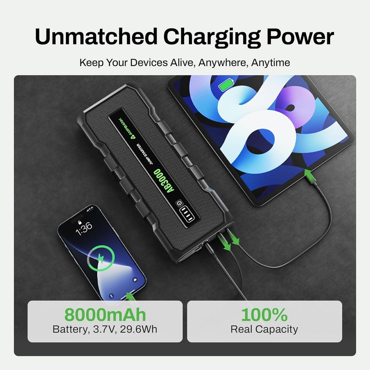 3000A Car Emergency Starting Power Supply 12V Portable Battery Starter Suitable For 6.0L Gasoline And 4.0L Diesel Engines - image 5